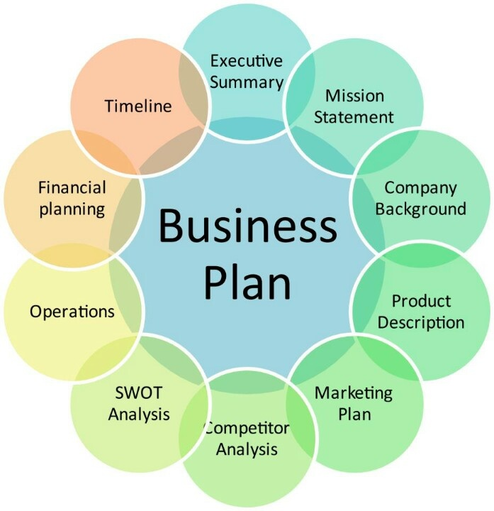 explain the concept business plan