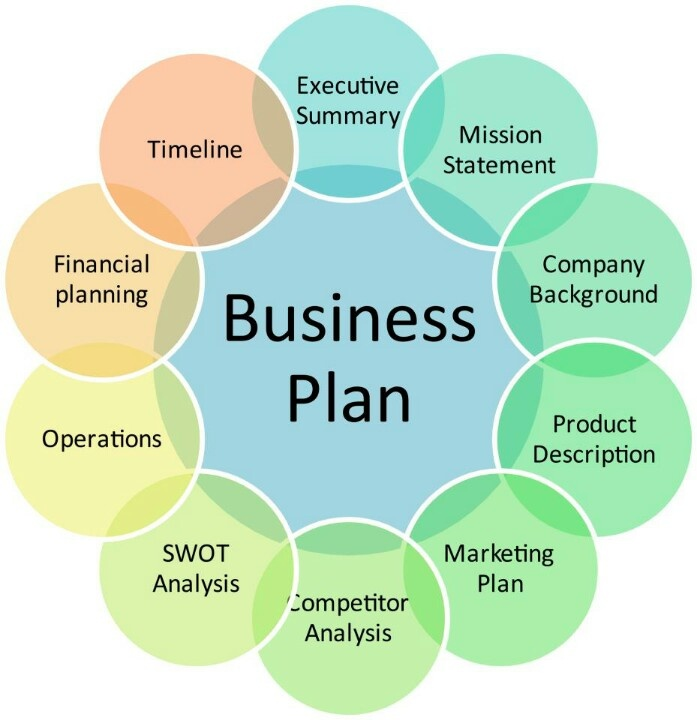 how-to-write-a-business-plan-for-beginners-clickhowto