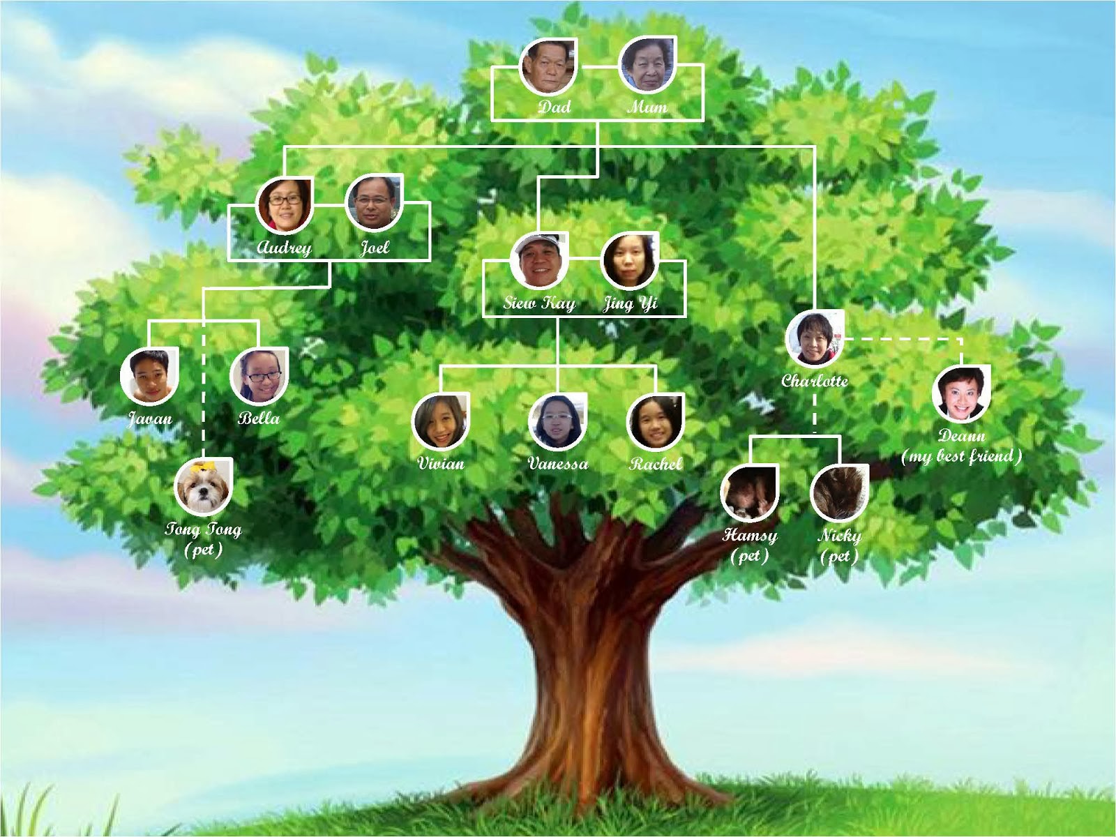 Построй семейное дерево. Family Tree Builder.