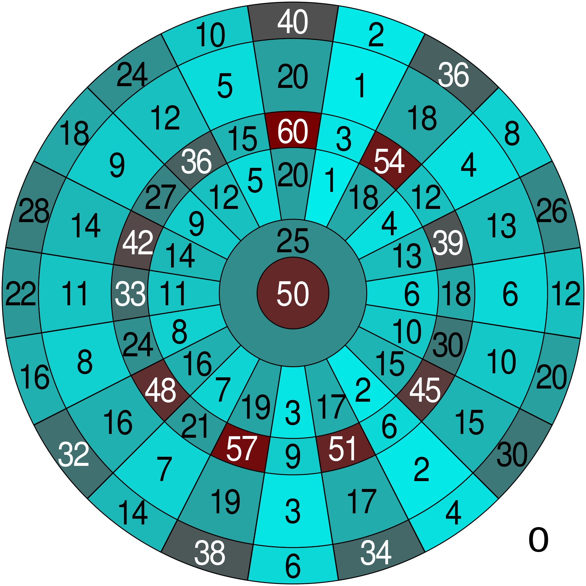 score board for darts