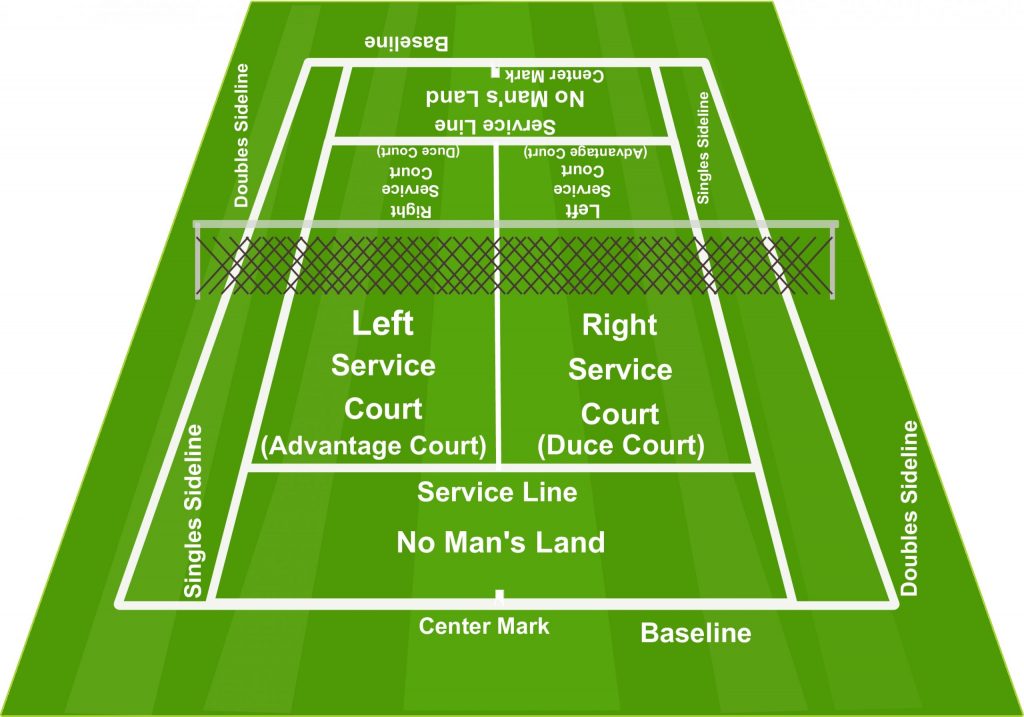 Tennis-Court-Diagram - ClickHowTo