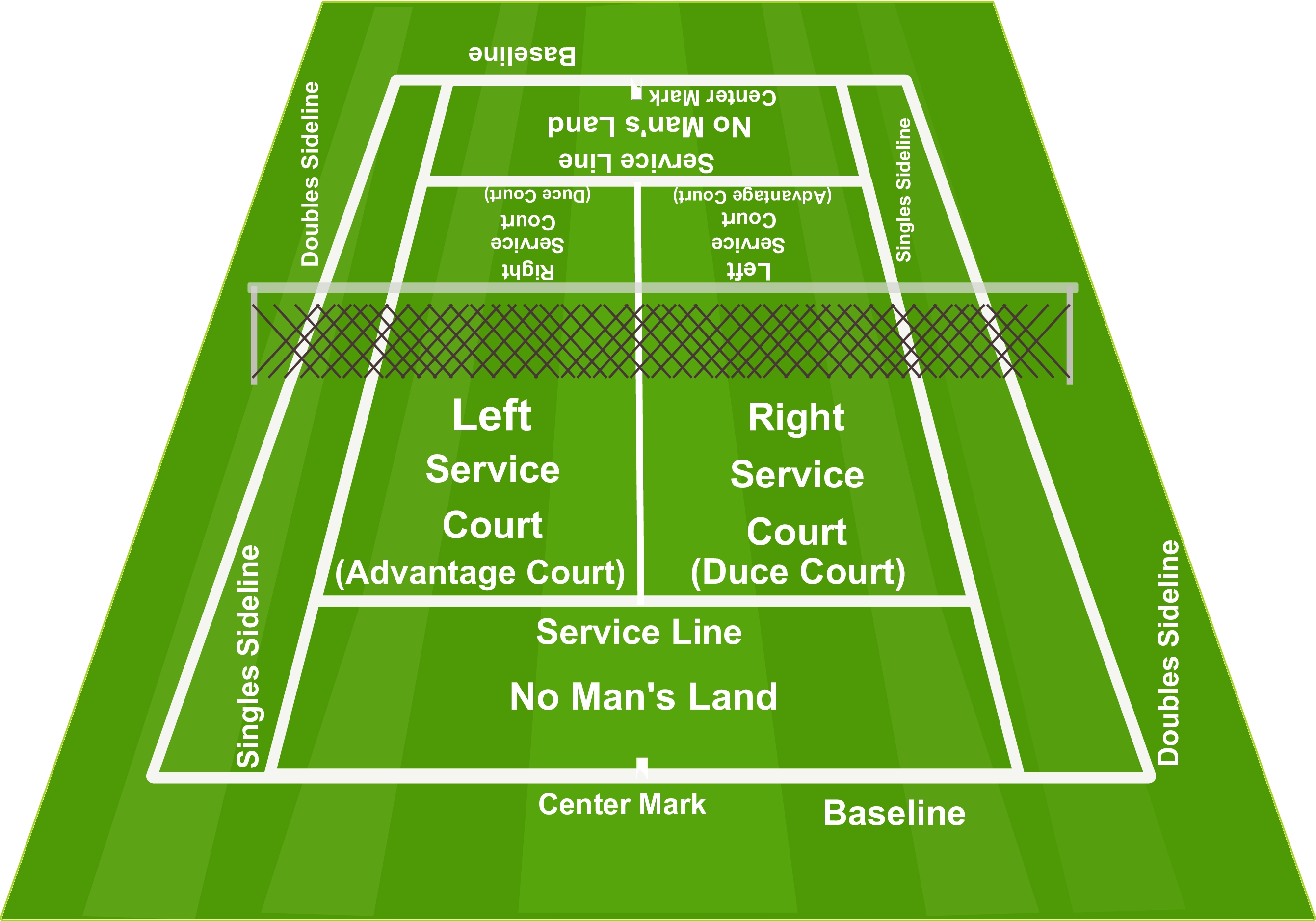 Tennis Court Diagram ClickHowTo
